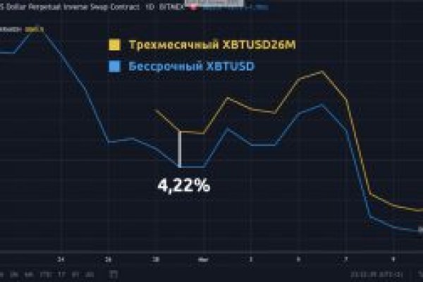 Кракен официальный сайт ссылка