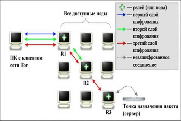 Что вместо гидры